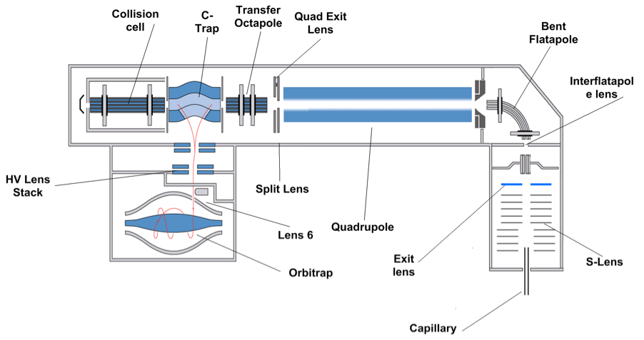 Diagram of a modern mass spec.