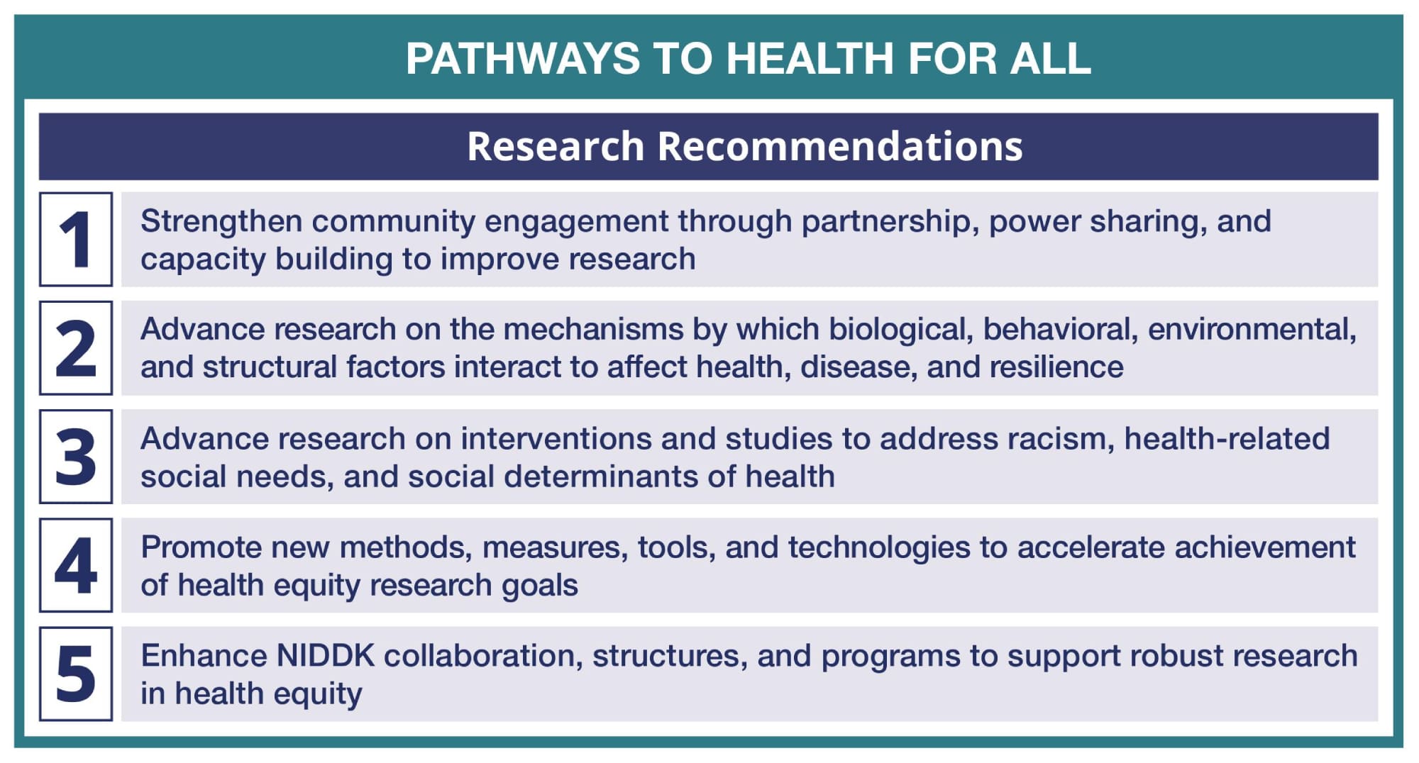 “Pathways to Health for All” research recommendations