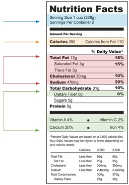 food label