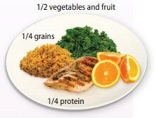 prevention of type two diabetes by diet