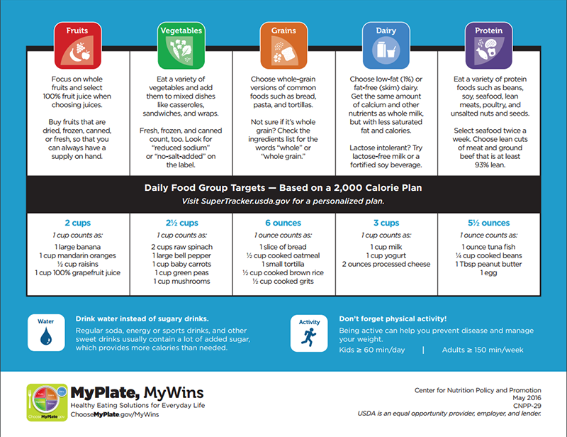 Know What is in a Cup - Health Promotion