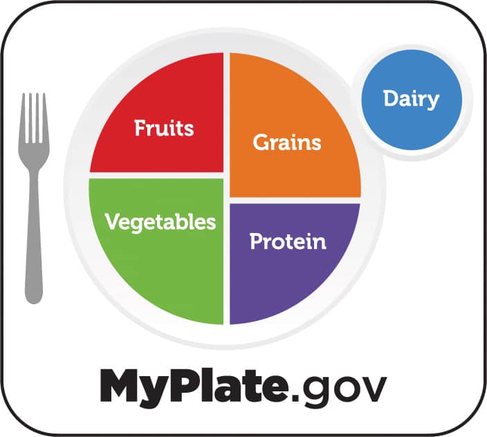 https://www.niddk.nih.gov/-/media/Images/Health-Information/Informacion-de-la-salud/Control-de-Peso/myplate-white_704x632.jpg