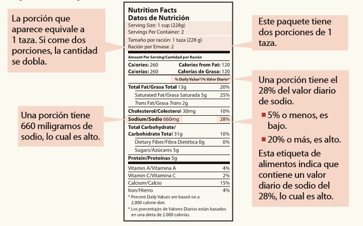 Comer correctamente en la enfermedad de los riñones - NIDDK