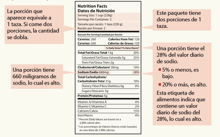 Alimentos Prohibidos Para Los Riñones: Evita Estos Peligrosos