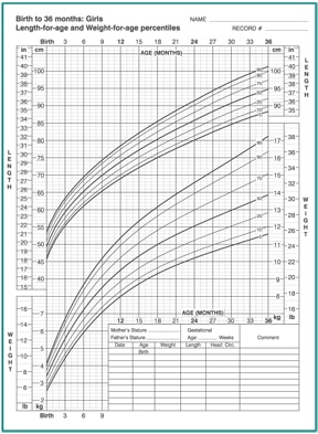 Normal Pediatric Kidney Size Chart