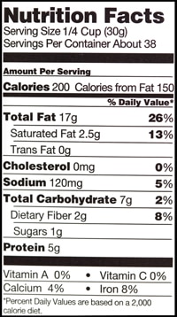 Sodium Food Chart