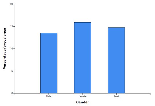 Kidney Disease Statistics For The United States Niddk