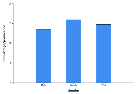 Bar Diagram Percent Images - How To Guide And Refrence