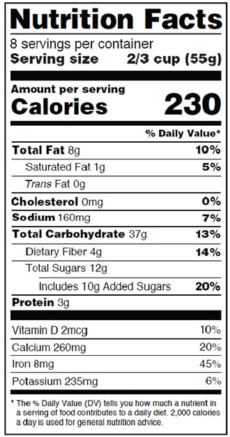 Gráfico de la nueva "Etiqueta de Nutrición