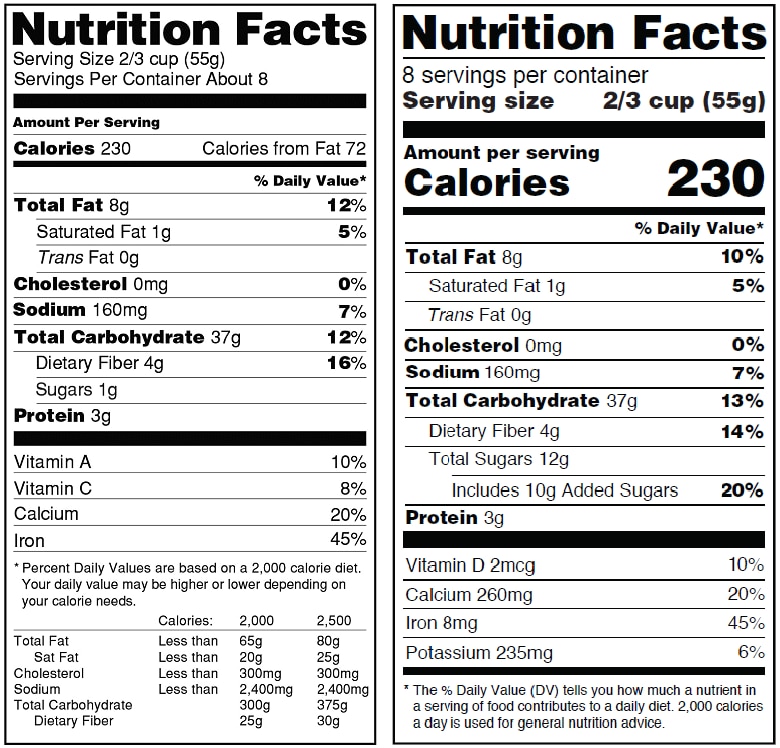 Common Food Nutrition Chart