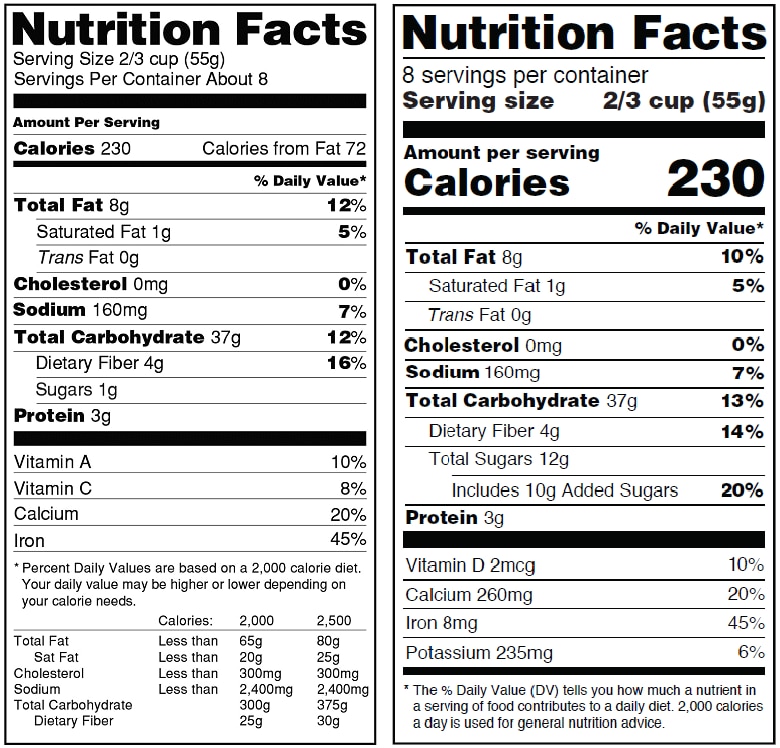 Graphics describing the original and the new nutritional facts labels, set side-by-side.