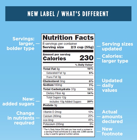 Daily Food Servings Chart