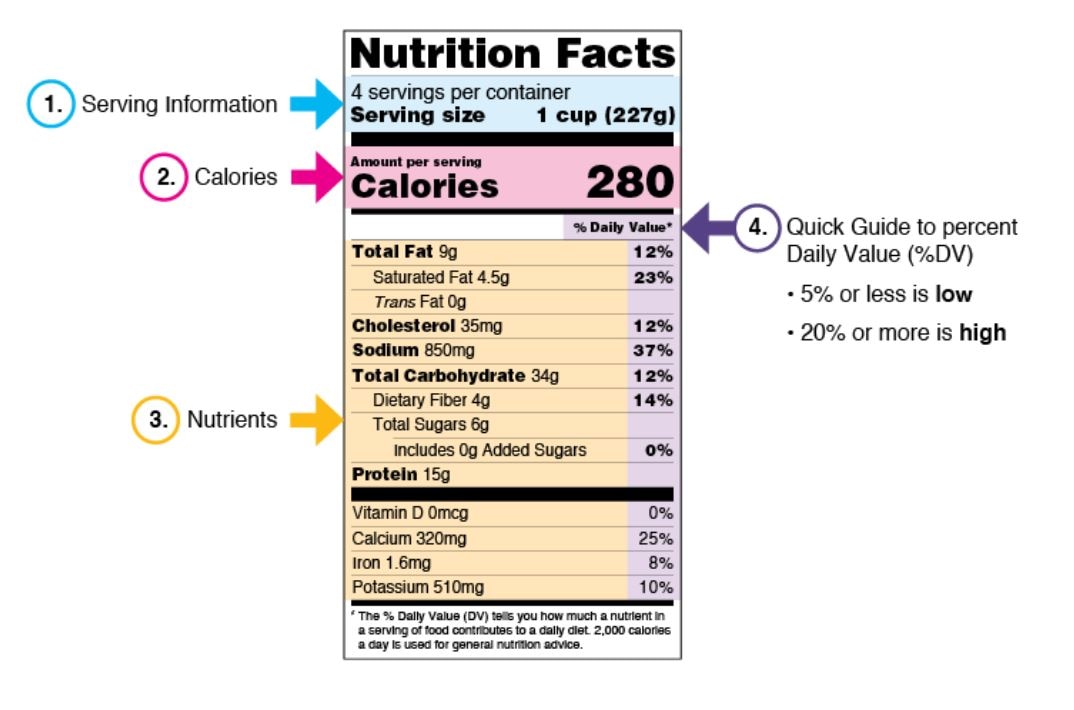 Food Portions: Choosing Just Enough for You