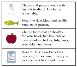 A chart that lists diet tips to help slow down CKD