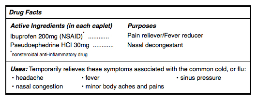 Drug facts chart