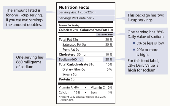 Sample Nutrition Facts