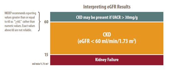 Gfr Chart