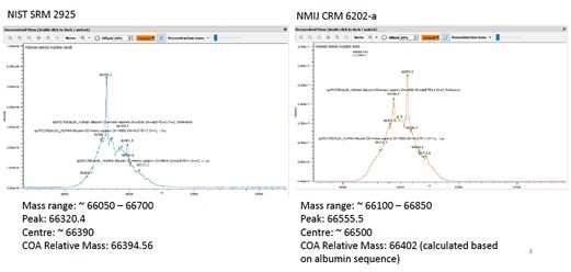 Graph showing the certified concentrations of both NIST SRM 2925 and NMIJ CRM 6202‐a