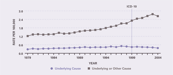 burden of digestive diseases in the