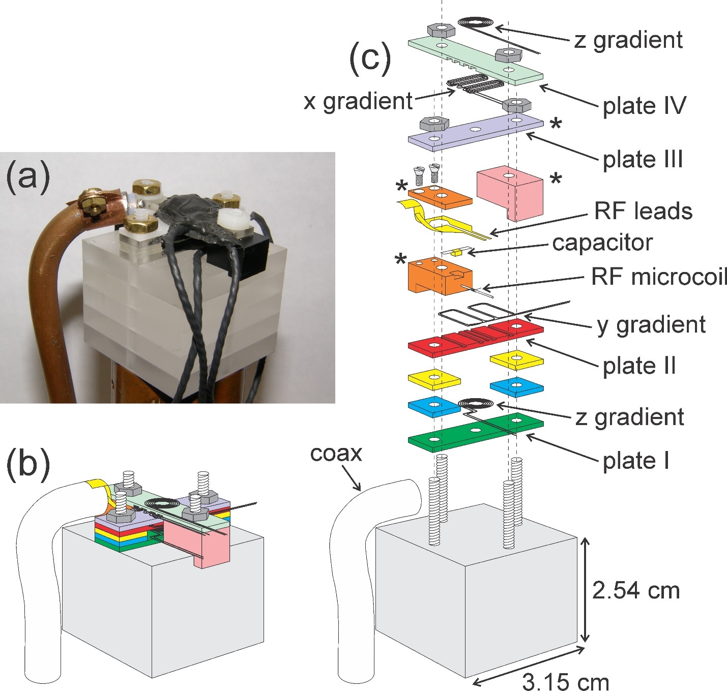 A photo and exploded drawing of the low-temperature magnetic resonance imaging device.