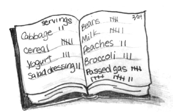 Drawing of a food diary.