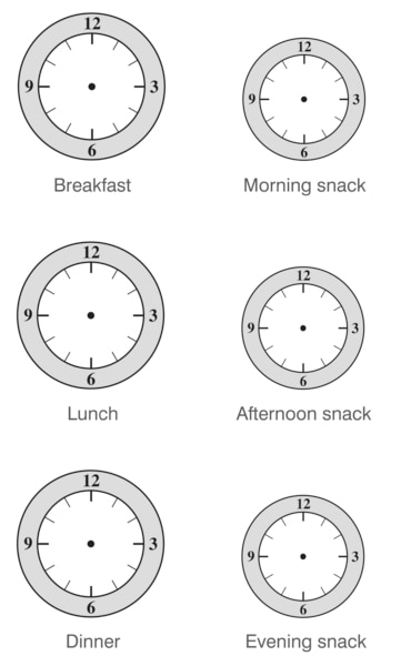 Drawing of six blank clock faces, labeled with breakfast, lunch, dinner, and three snacks.