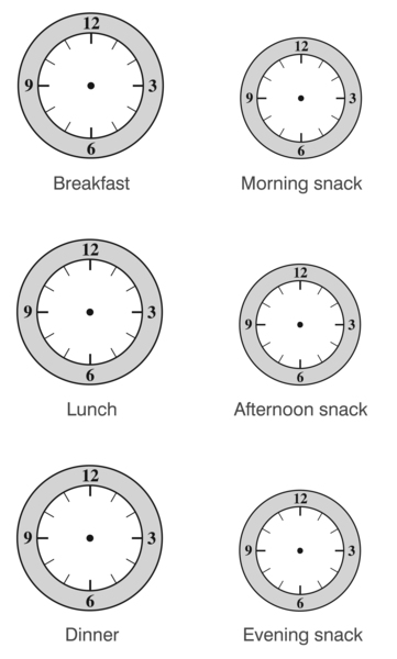 What time is lunch. Clock morning afternoon Evening. Икеа Гуд Монинг схема