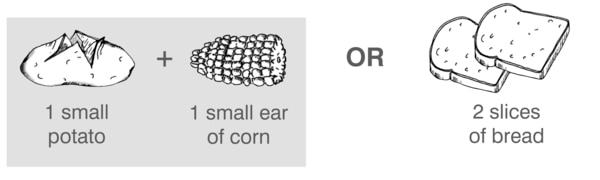 Drawings of examples of two servings of starch: one small potato plus one small ear of corn or two slices of bread.
