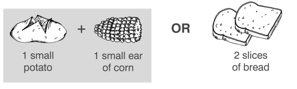 Drawings of examples of two servings of starch: one small potato plus one small ear of corn or two slices of bread.