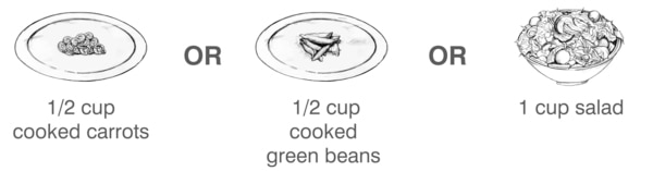 Drawings of examples of one serving of vegetables: 1/2 cup of cooked carrots or 1/2 cup of cooked green beans or 1 cup of salad.