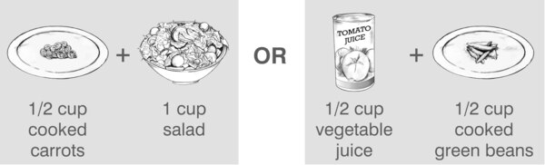 Drawings of examples of two serving of vegetables: 1/2 cup of cooked carrots plus 1 cup of salad or 1/2 cup of vegetable juice plus 1/2 cup of cooked green beans.