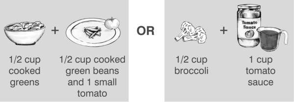 Drawings of examples of three serving of vegetables: 1/2 cup of cooked greens plus 1/2 cup of cooked green beans and one small tomato or 1/2 cup of broccoli plus 1 cup of tomato sauce.