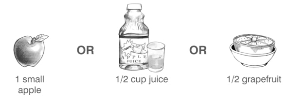 Drawings of examples of one serving of fruit: one small apple or 1/2 cup of juice or 1/2 a grapefruit.