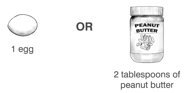 Drawings of examples of a 1-ounce serving of meat and meat substitutes: one egg or 2 tablespoons of peanut butter; this serving portion is listed under a drawing of a jar of peanut butter.
