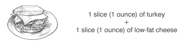 Drawing of a 2-ounce meat serving: a 1-ounce slice of turkey plus a 1-ounce slice of low-fat cheese.