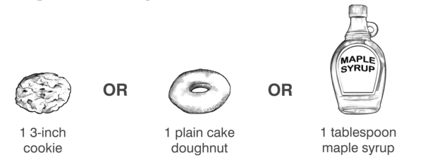 Drawings of examples of one serving of sweets from the fats and sweets group: a 3-inch cookie or one plain cake doughnut or 1 tablespoon of maple syrup.
