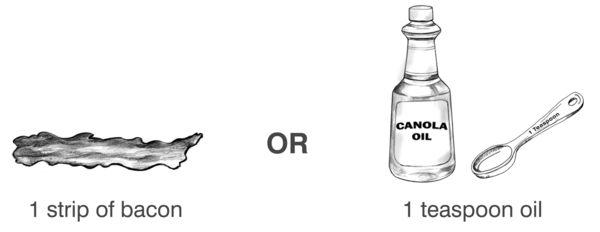 Drawings of examples of one serving of fats from the fats and sweets group: one strip of bacon or 1 teaspoon of oil; this serving portion is listed under a drawing of a bottle of canola oil with a teaspoon next to the bottle.
