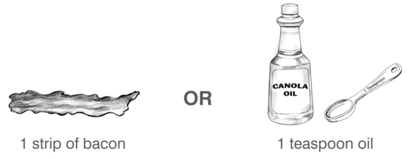 Drawings of examples of one serving of fats from the fats and sweets group: one strip of bacon or 1 teaspoon of oil; this serving portion is listed under a drawing of a bottle of canola oil with a teaspoon next to the bottle.