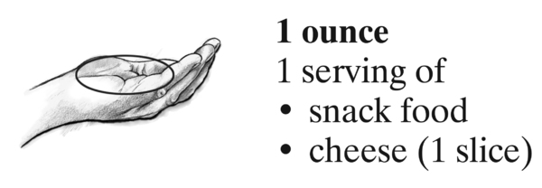 Drawing of an open hand with the cupped palm up, with a circle around the palm area to show the size of a 1-ounce serving.