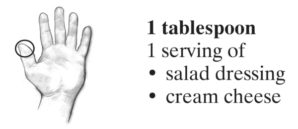 Drawing of an open hand with a circle drawn around the tip of the thumb to show what a serving size of 1 tablespoon looks like.