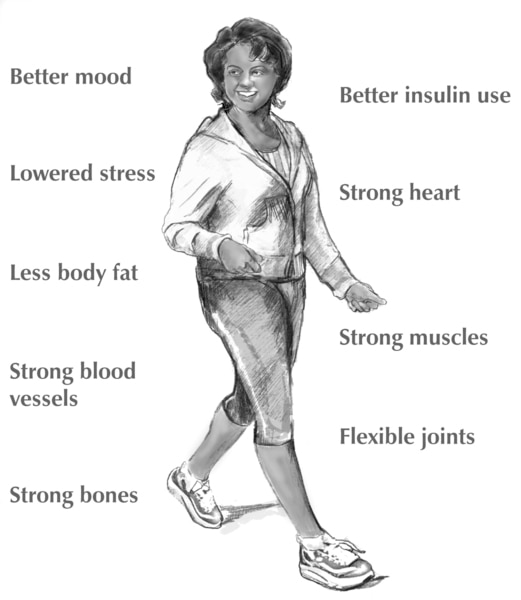Drawing of woman walking with the benefits of physical activity in the background.