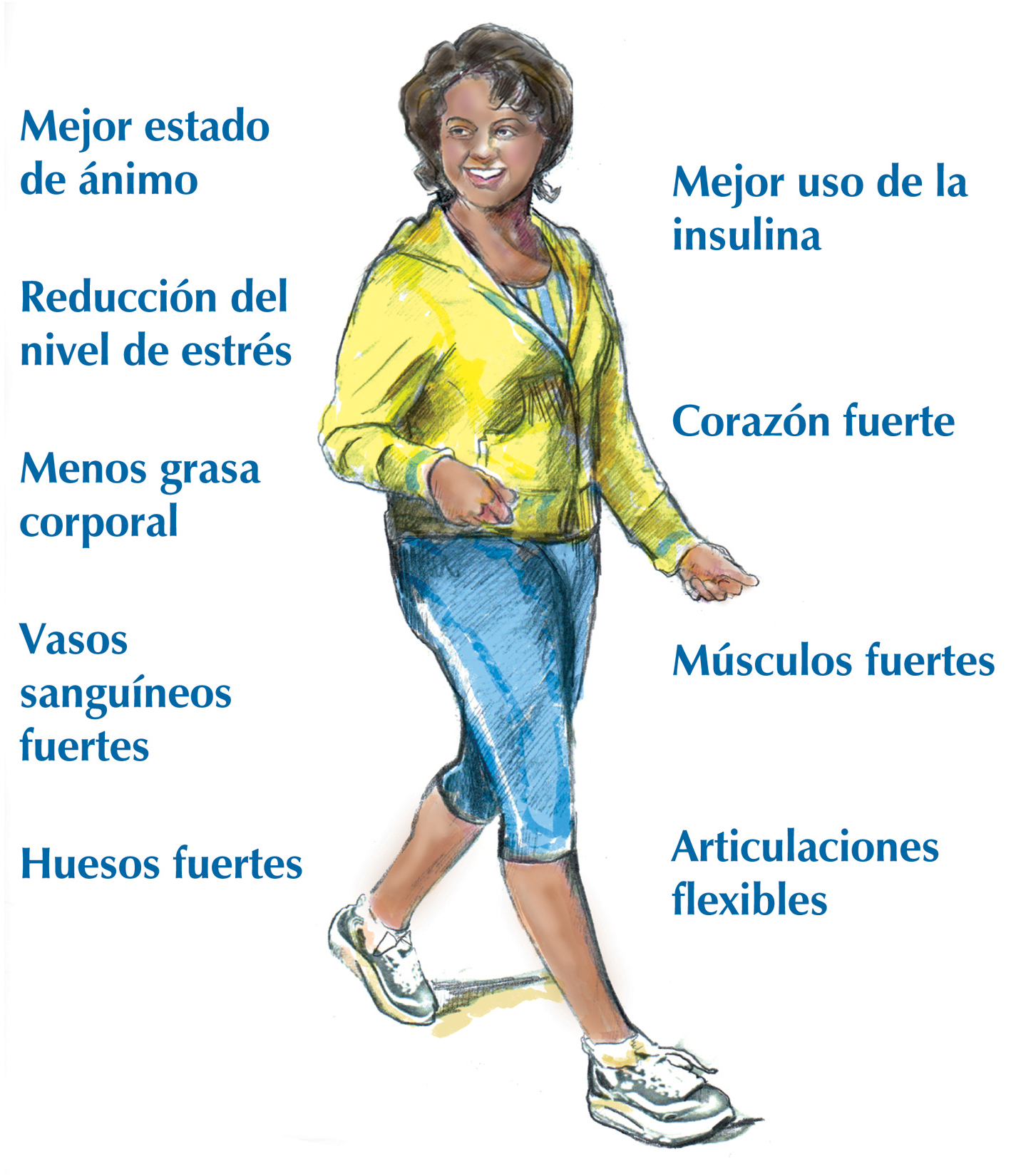 Dibujo de una mujer caminando con etiquetas para los beneficios de la actividad  física | Media Asset | NIDDK