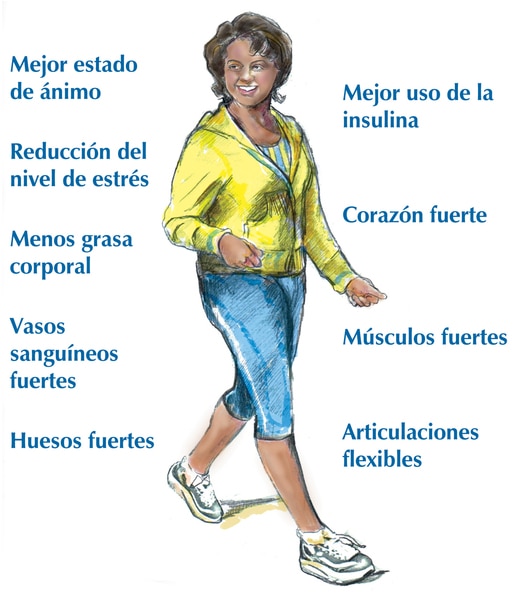 Dibujo de una mujer que camina. Los beneficios de la actividad física aparecen en el fondo.