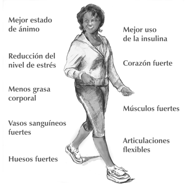 Dibujo de una mujer que camina. Los beneficios de la actividad física aparecen en el fondo.