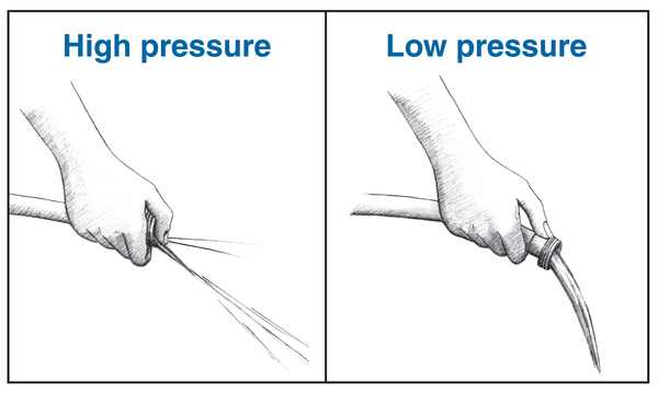 Drawing of a garden hose with the thumb of a person’s hand partially covering the opening, causing the water to spray out at a high pressure. A label says “high pressure". Another drawing of a garden hose with nothing covering the opening, which allows the water to flow freely at low pressure. A label says "low pressure".