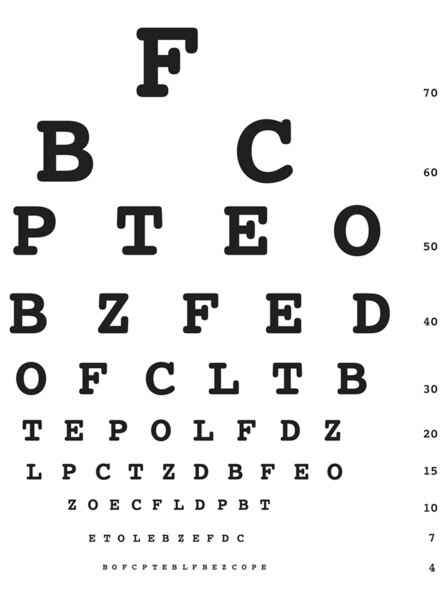 Drawing of an eye chart with rows of letters in decreasing sizes used for an eye exam.