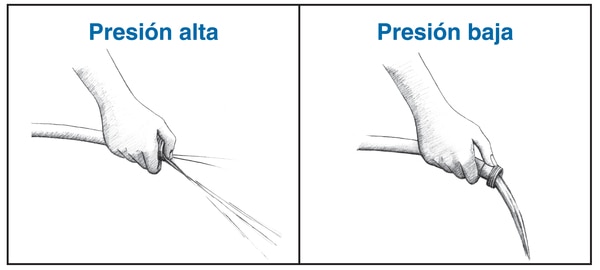 Dos ilustraciones de una manguera de jardín. La primera ilustración muestra la abertura de la manguera parcialmente cubierta con el dedo pulgar, lo que causa la salida del agua con presión alta. La segunda ilustración muestra una manguera de jardín que no