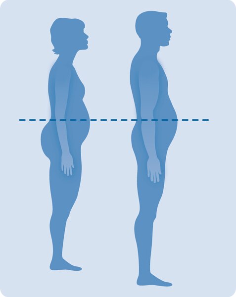 Drawing of the side silhouettes of a man and a woman with a dotted line through their waists.