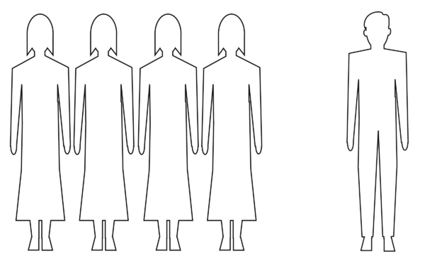 Bar graph of the outlines of female and male figures and the outline of one male figure.