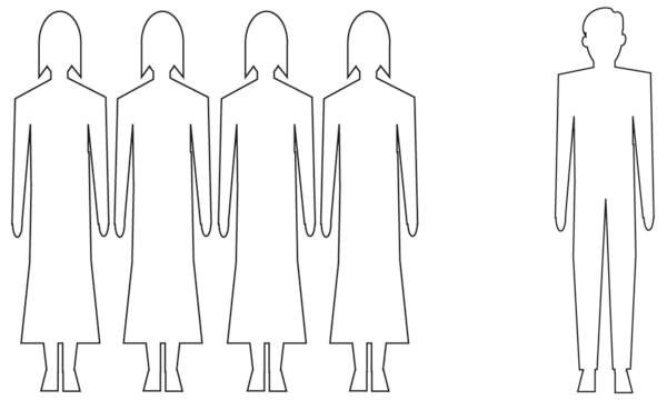 Gráfico de barras de los contornos de las figuras femeninas y masculinas.